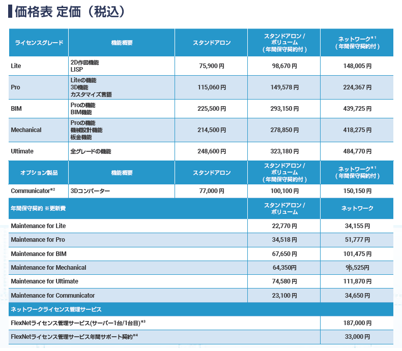 標準価格など