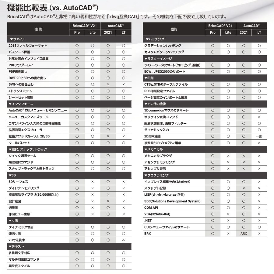 BricsCAD機能3