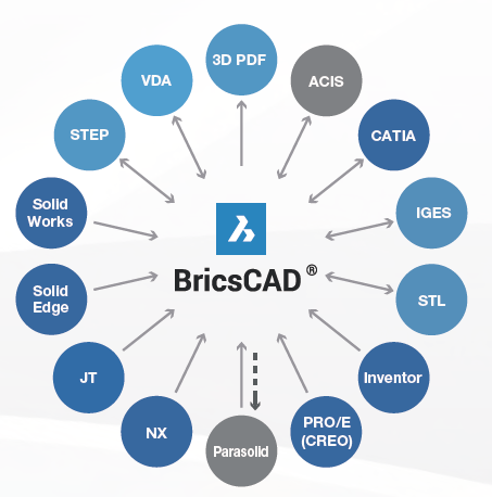 BricsCAD特徴3