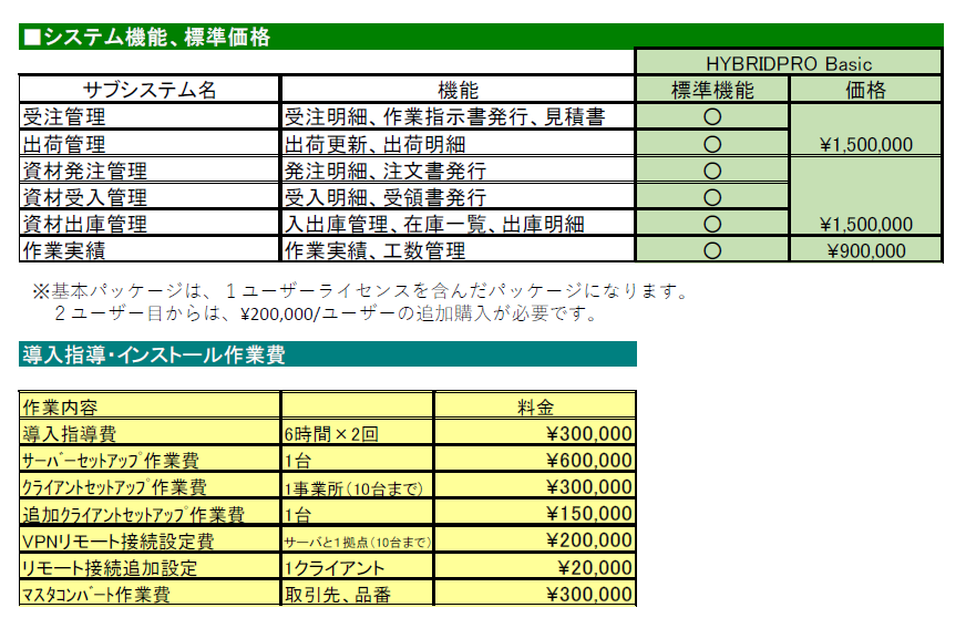 標準価格など