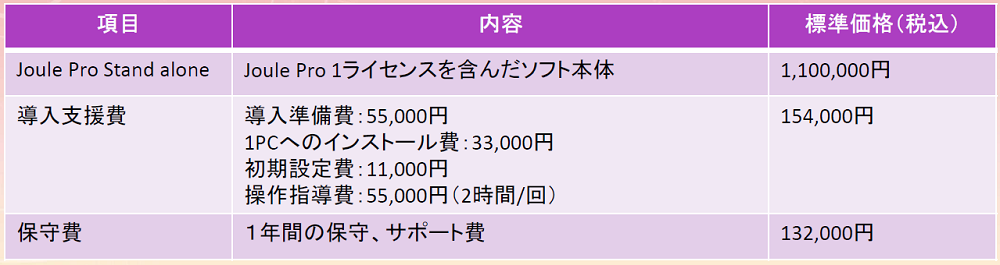 標準価格など