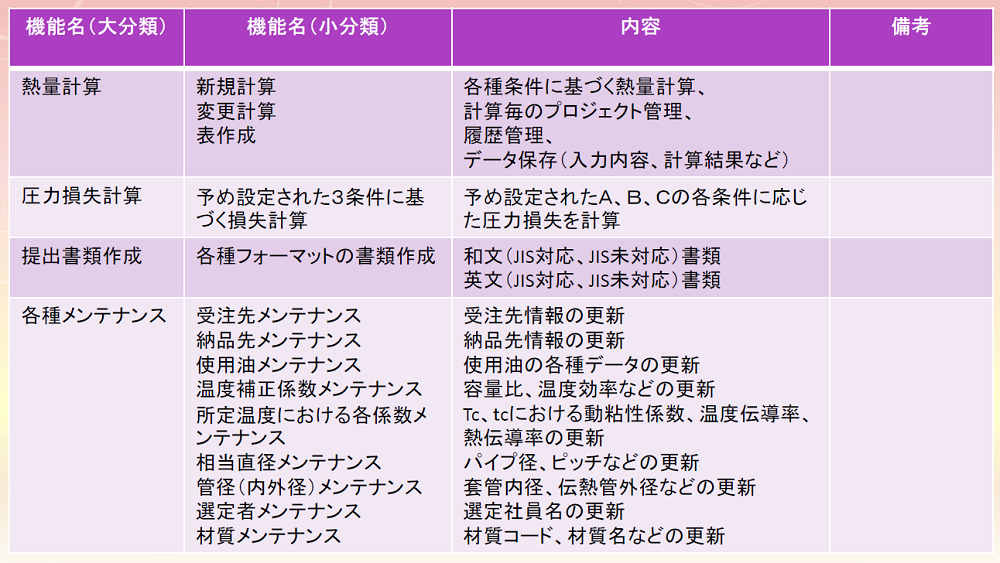 Joule Pro機能