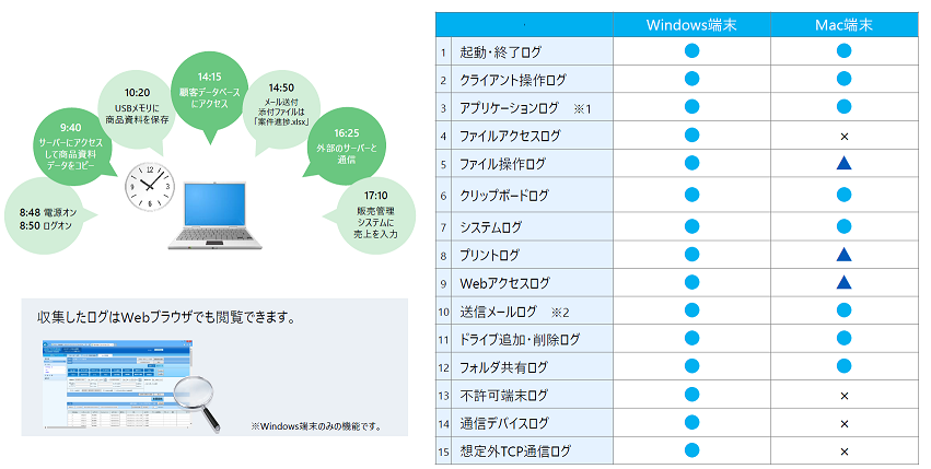 ITログ管理
