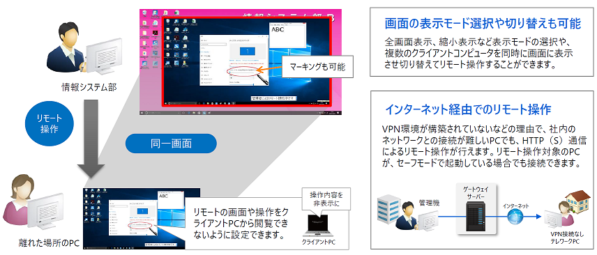 メンテナンス
