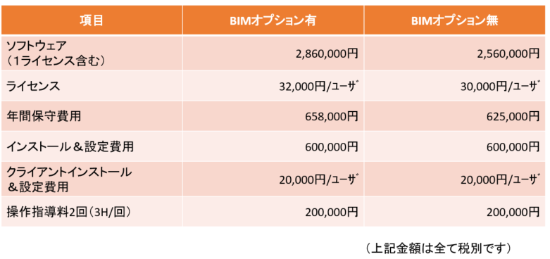 標準価格など