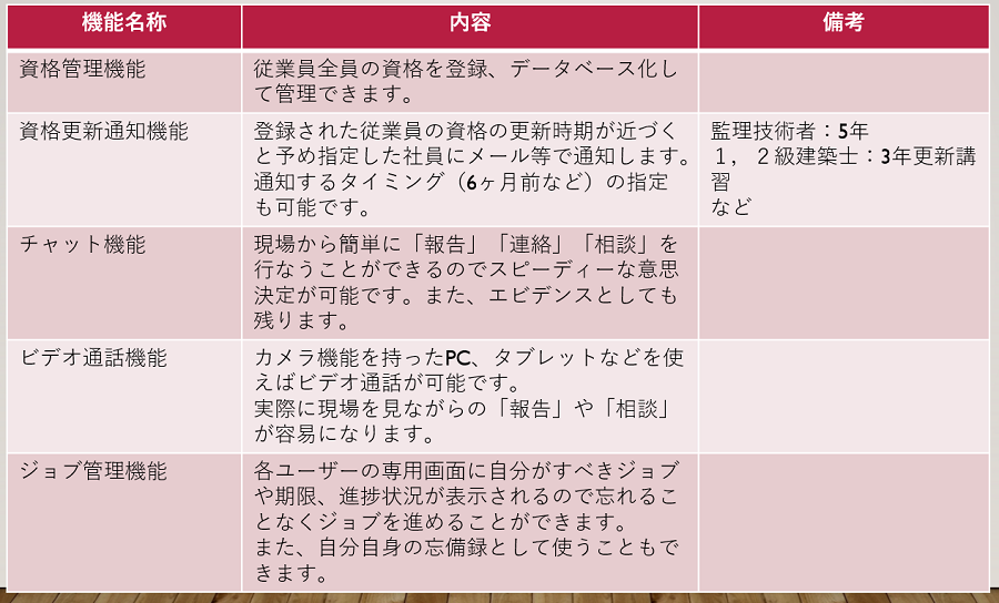WorkPro機能1