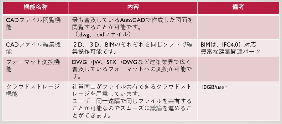 WorkPro機能2