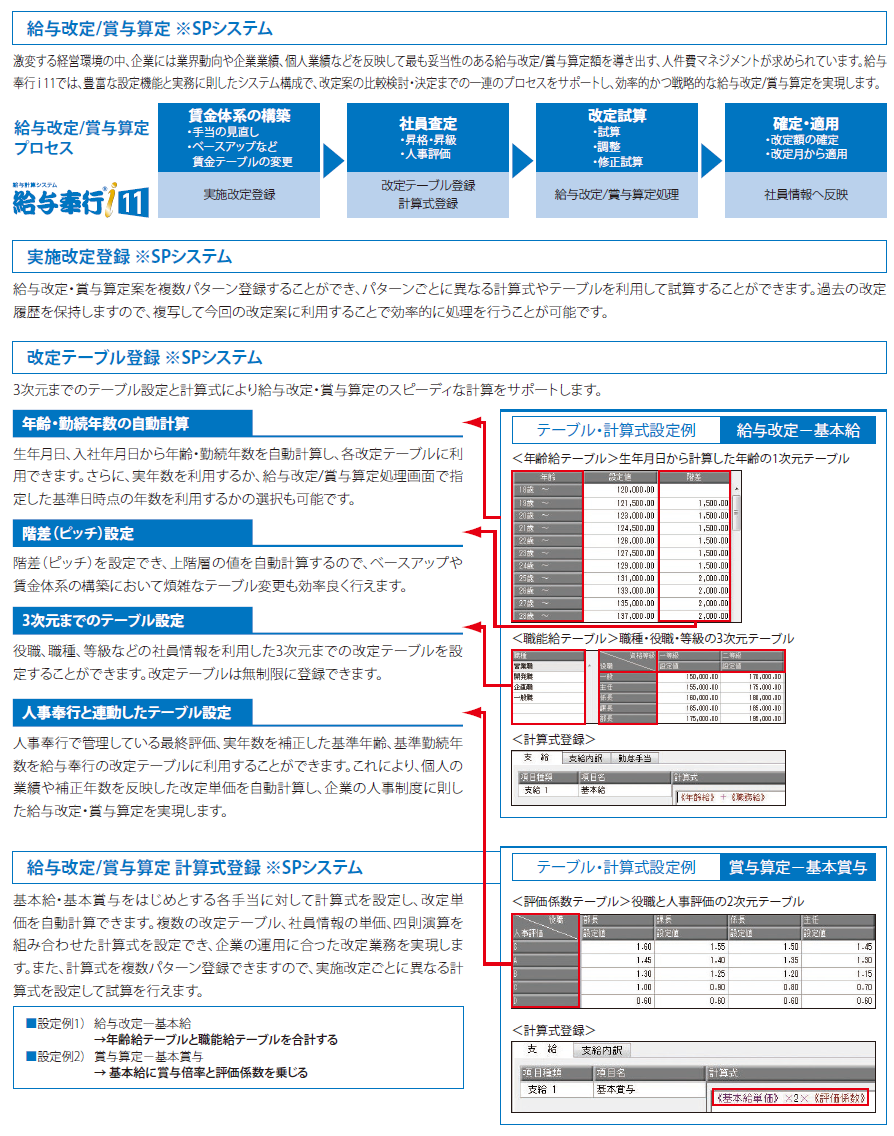 給与改定1