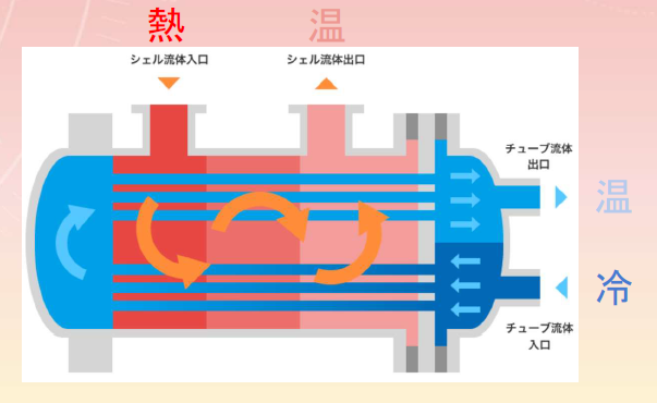 JouleProとは