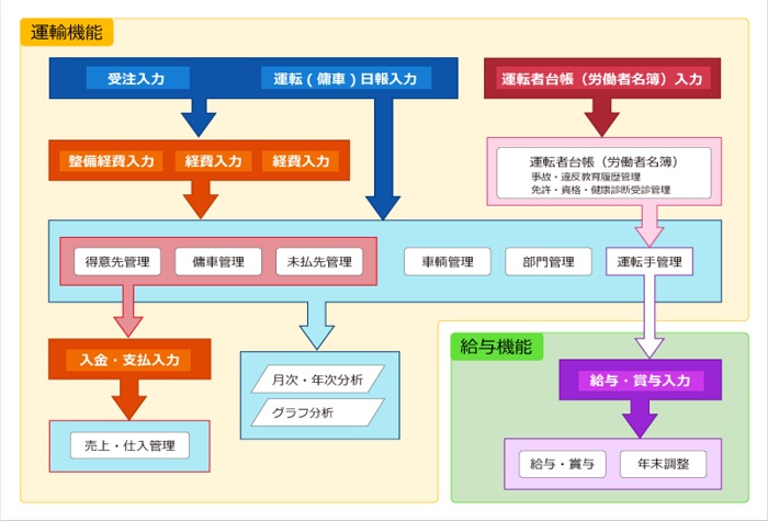 機能紹介図